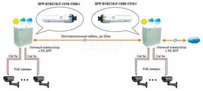  Osnovo SFP-S1SC18-F-1550-1310-I