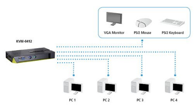  LevelOne KVM-0412