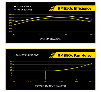   Corsair RM850x (CP-9020093-EU)