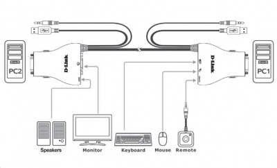 KVM- D-Link KVM-221