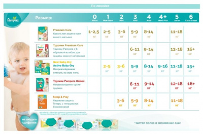   - Pampers (11-18) 15/,  / - 