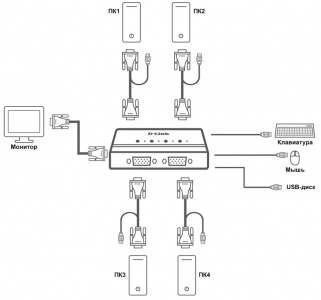 KVM- D-Link DKVM-4U (DKVM-4U/C1)