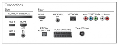 - Philips 50PFT5300