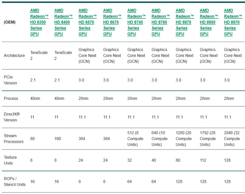 Amd radeon hd 6800 series. Amd radeon 8500m характеристики. Amd radeon 8500m характеристики. Amd radeon 8500m. Amd radeon hd 8500m.