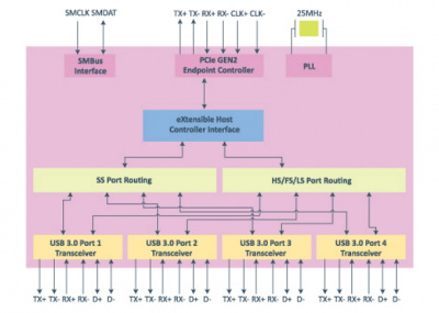 USB- VIA VL800 (4 x USB 3.0, PCI-E x1 rev.2.0)