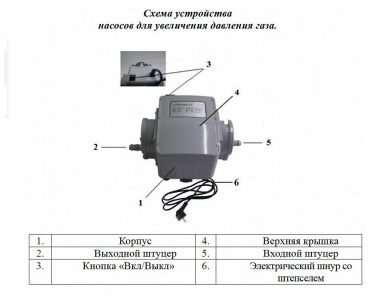 ���� ������ ����� ������� Vodotok HC03-15 (L2523) ��������-�������� ������������