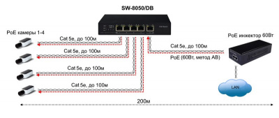 ���������� OSNOVO SW-8050/DB