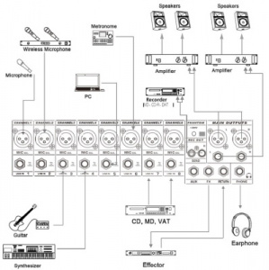 ���� ������ ��������� ����� DSPPA DMX16 ��������-�������� ������������