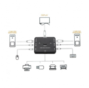 KVM- Orient HS21