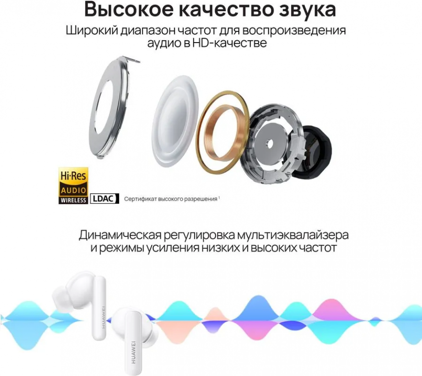 Беспроводные наушники huawei t0014 Беспроводные наушники huawei t0014