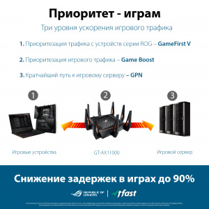 Wi-Fi  ASUS GT-AX11000