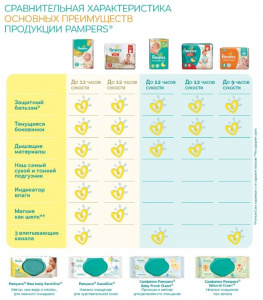   - Pampers (11-18) 15/,  / - 